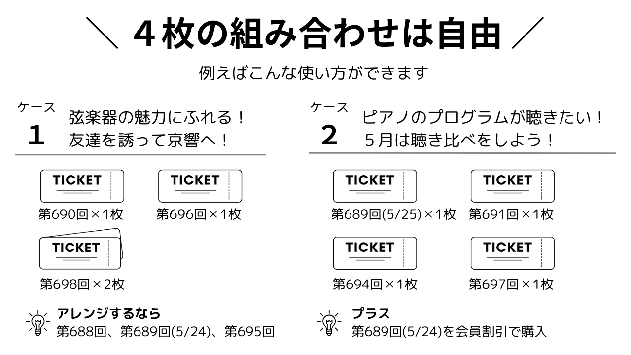 チケットの活用法