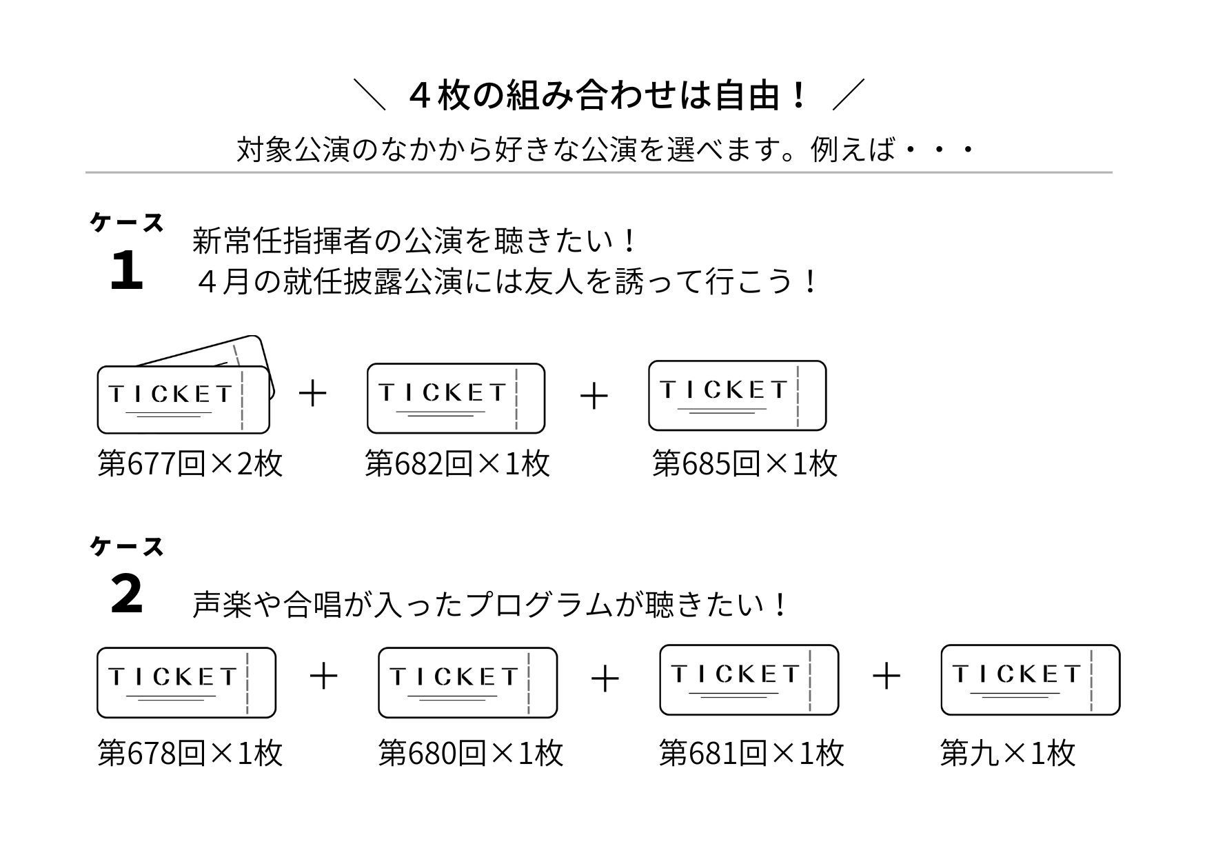 チケットの活用法